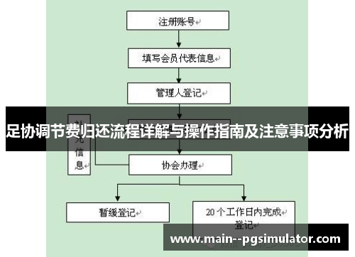 足协调节费归还流程详解与操作指南及注意事项分析