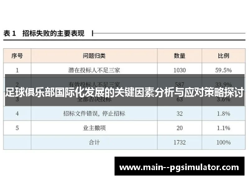 足球俱乐部国际化发展的关键因素分析与应对策略探讨 足球俱乐部国际化发展的关键因素分析与应对策略探讨
