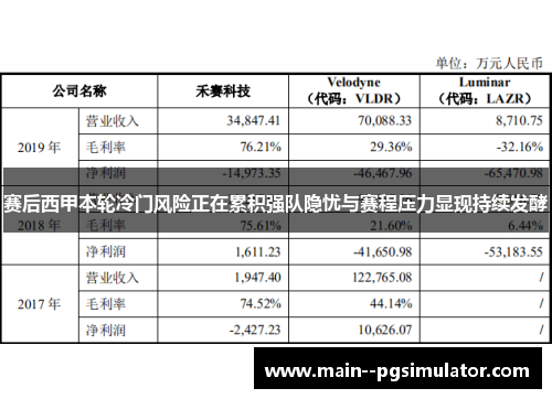 赛后西甲本轮冷门风险正在累积强队隐忧与赛程压力显现持续发酵