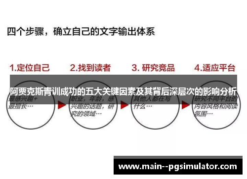 阿贾克斯青训成功的五大关键因素及其背后深层次的影响分析