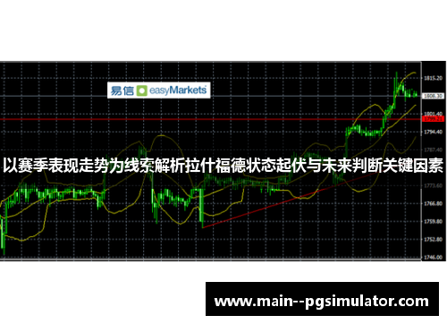 以赛季表现走势为线索解析拉什福德状态起伏与未来判断关键因素