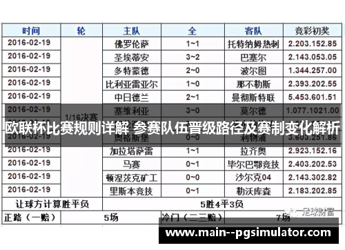 欧联杯比赛规则详解 参赛队伍晋级路径及赛制变化解析 欧联杯比赛规则详解 参赛队伍晋级路径及赛制变化解析